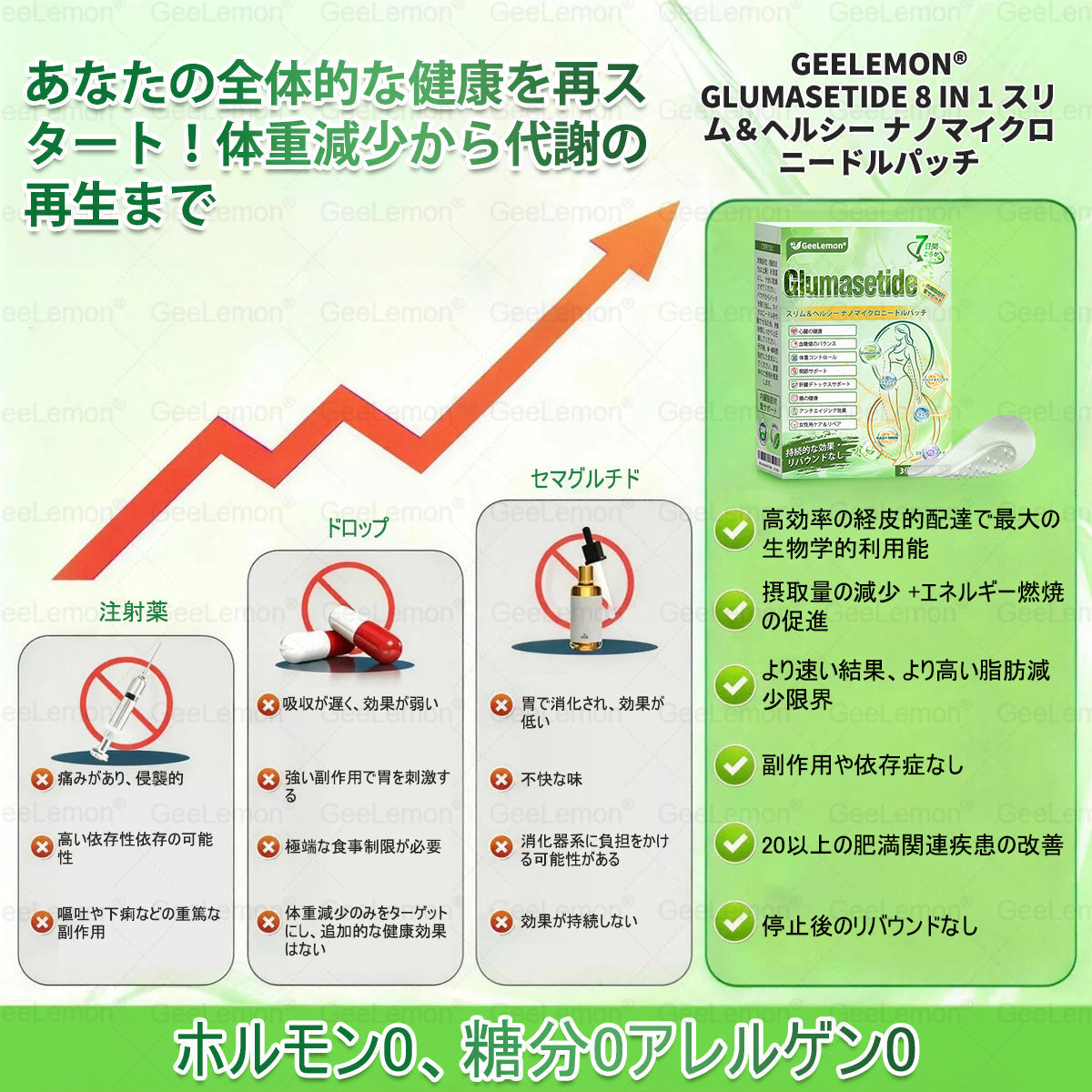 🇯🇵 内臓脂肪対策サポート 👨‍⚕️👩‍⚕️GeeLemon®＆NAD+ 8-in-1 ナノ強化フォーミュラ — 肥満、肌のたるみ、糖尿病、睡眠時無呼吸症候群、関節の悩み、その他健康上の懸念にアプローチ🛍️